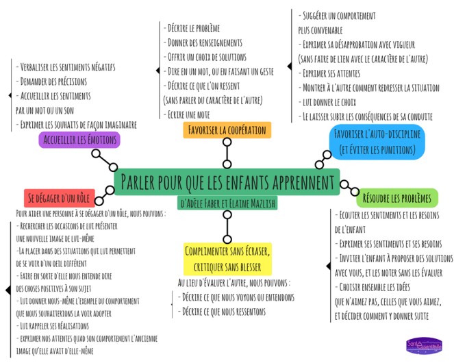 sante-essentielle-parler-pour-que-les-enfants-apprennent
